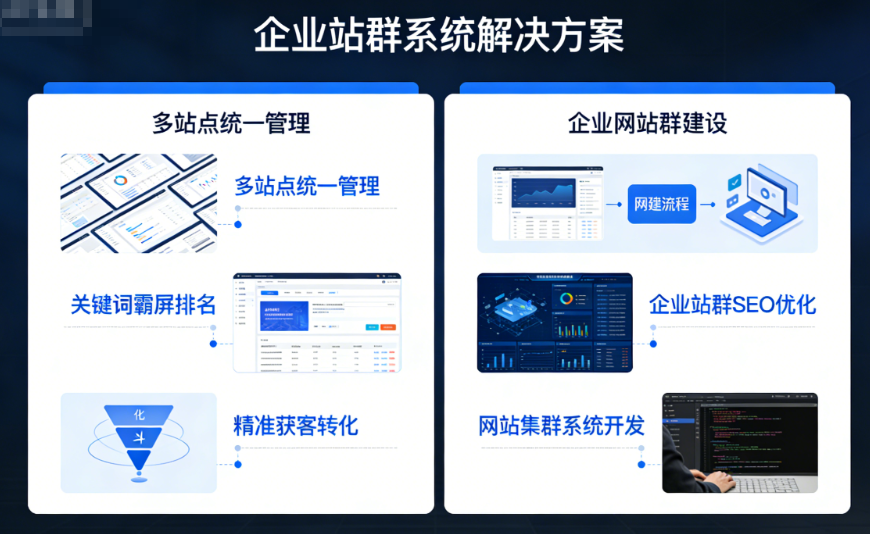 企业站群系统_企业网站群建设_企业站群SEO_网站集群系统_企业级站群解决方案 - 起尔网 - 起尔网企业站群系统